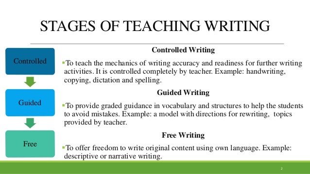 how to teach writing skills high school teaching writing skills ppt